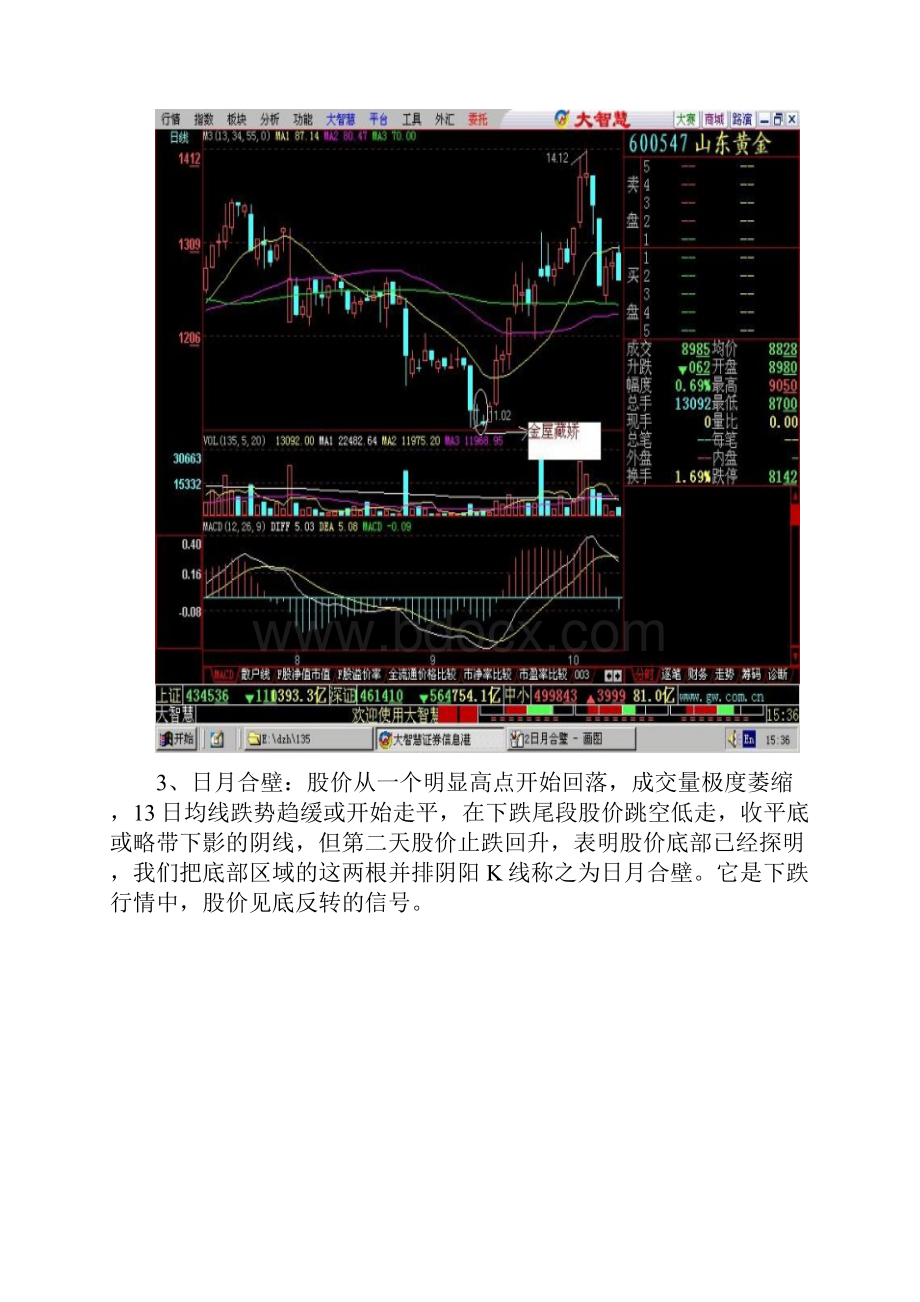 K线组合108式+低进31式图解.docx_第3页