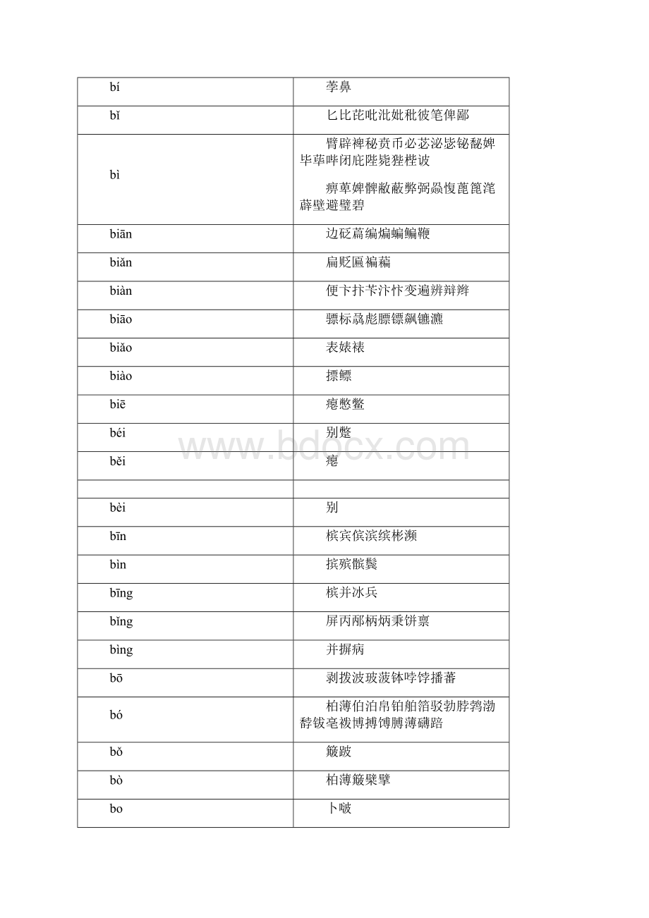 拼音汉字表大全.docx_第3页