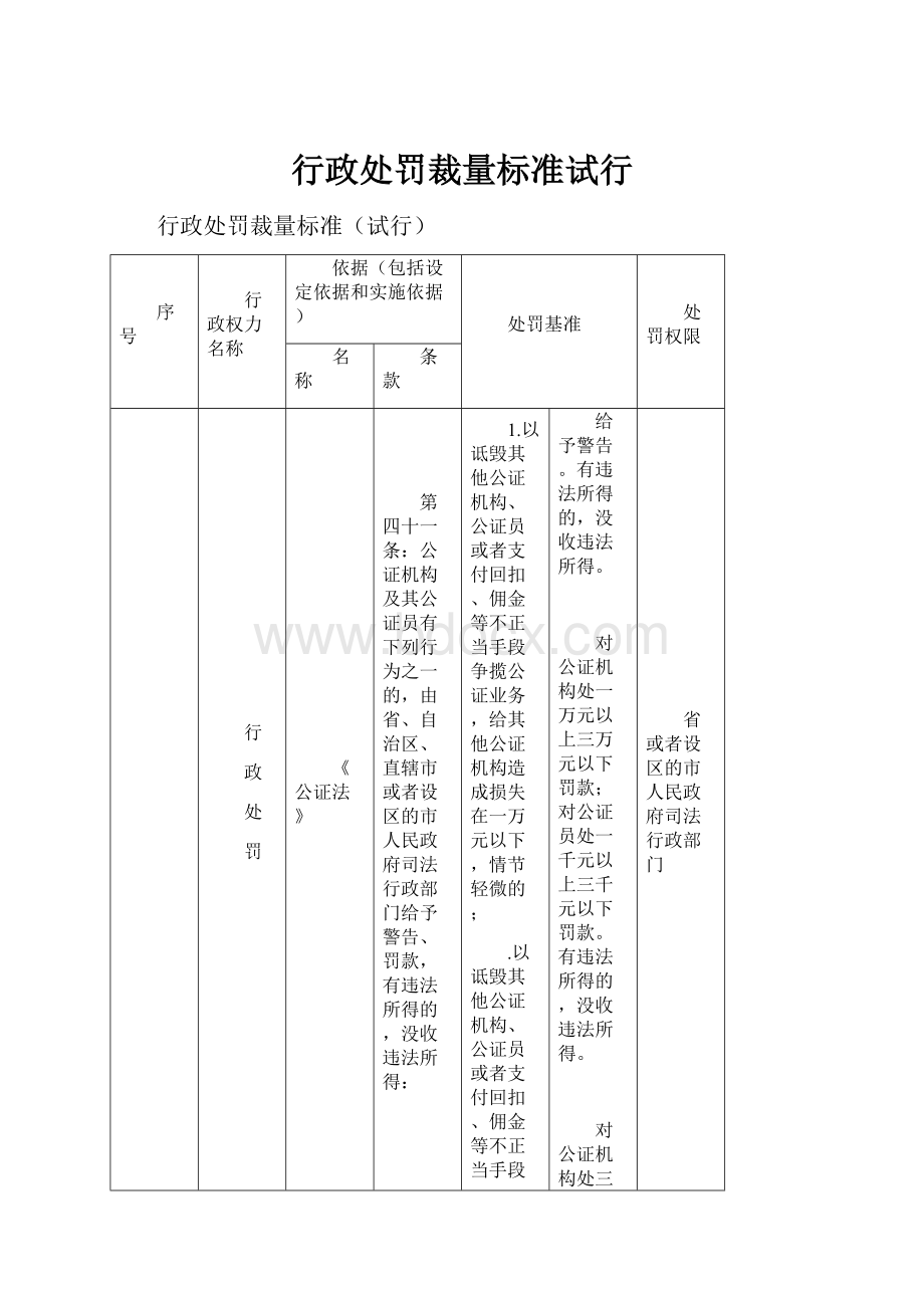 行政处罚裁量标准试行.docx