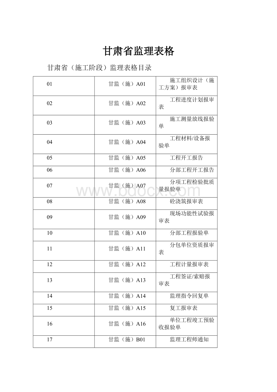 甘肃省监理表格.docx_第1页