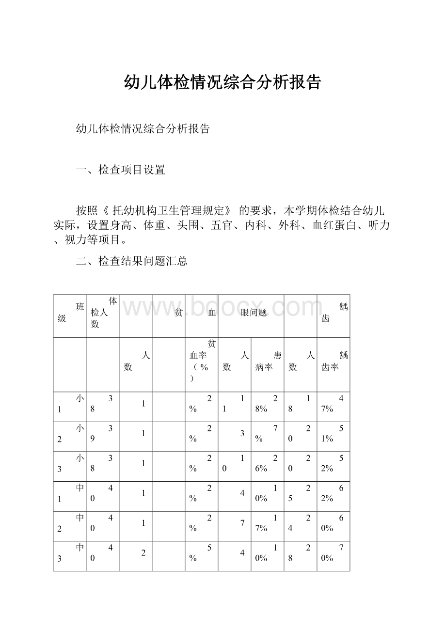 幼儿体检情况综合分析报告.docx