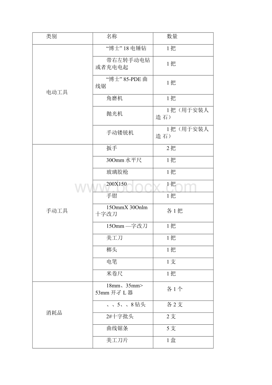 橱柜安装手册安装员培训带图片完整版.docx_第2页