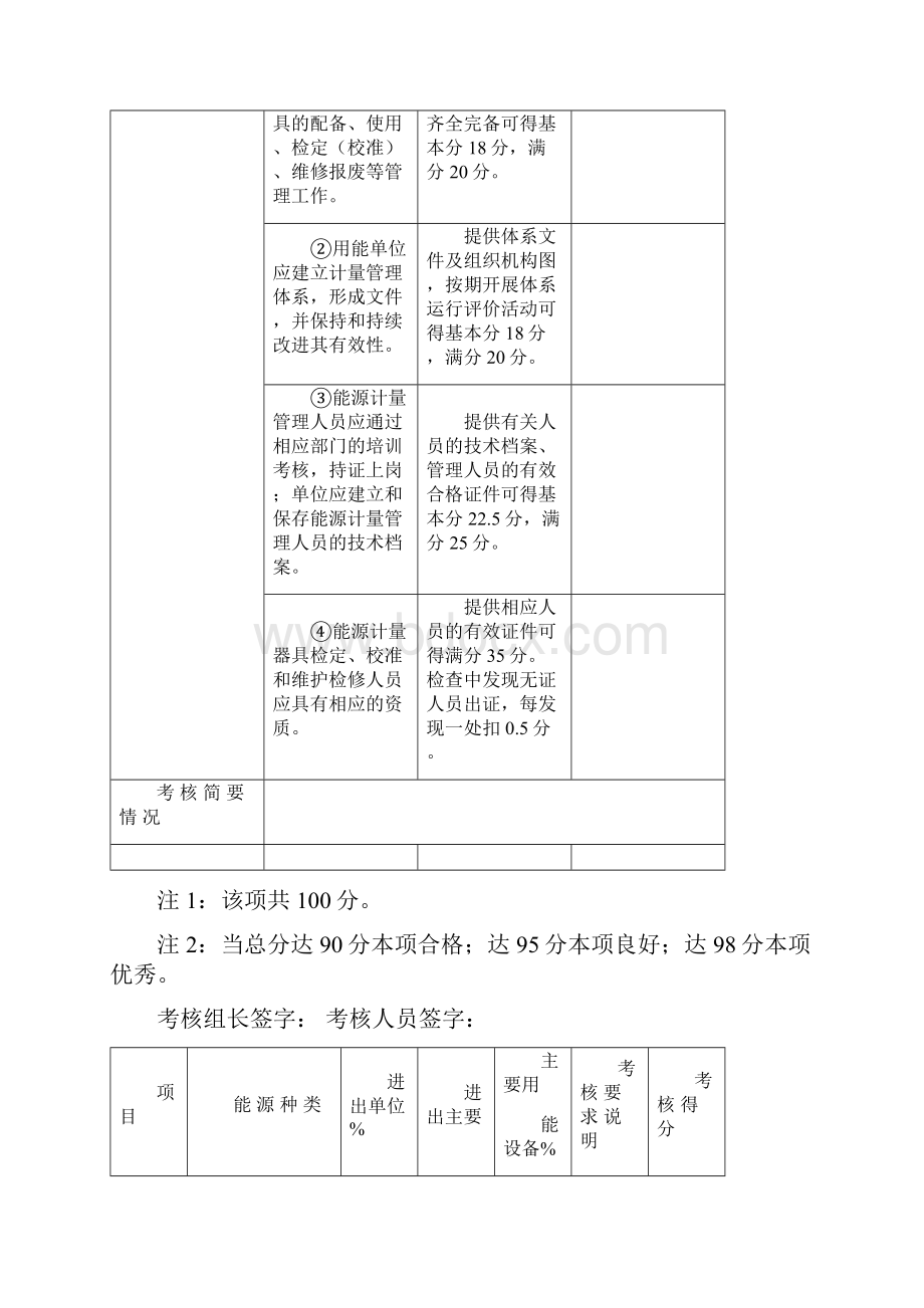 安徽省重点节能企业用能单位能源计量器具配备和管理通则对标验收评分细则.docx_第2页