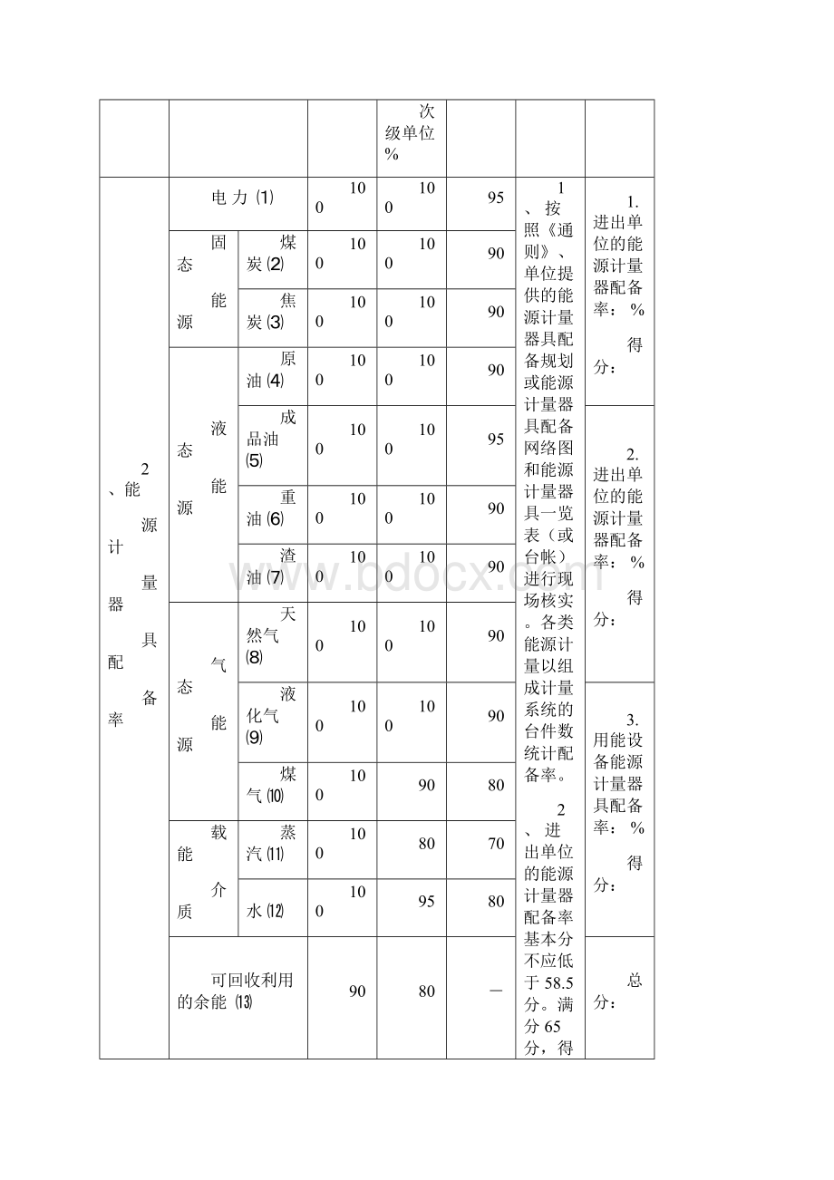 安徽省重点节能企业用能单位能源计量器具配备和管理通则对标验收评分细则.docx_第3页