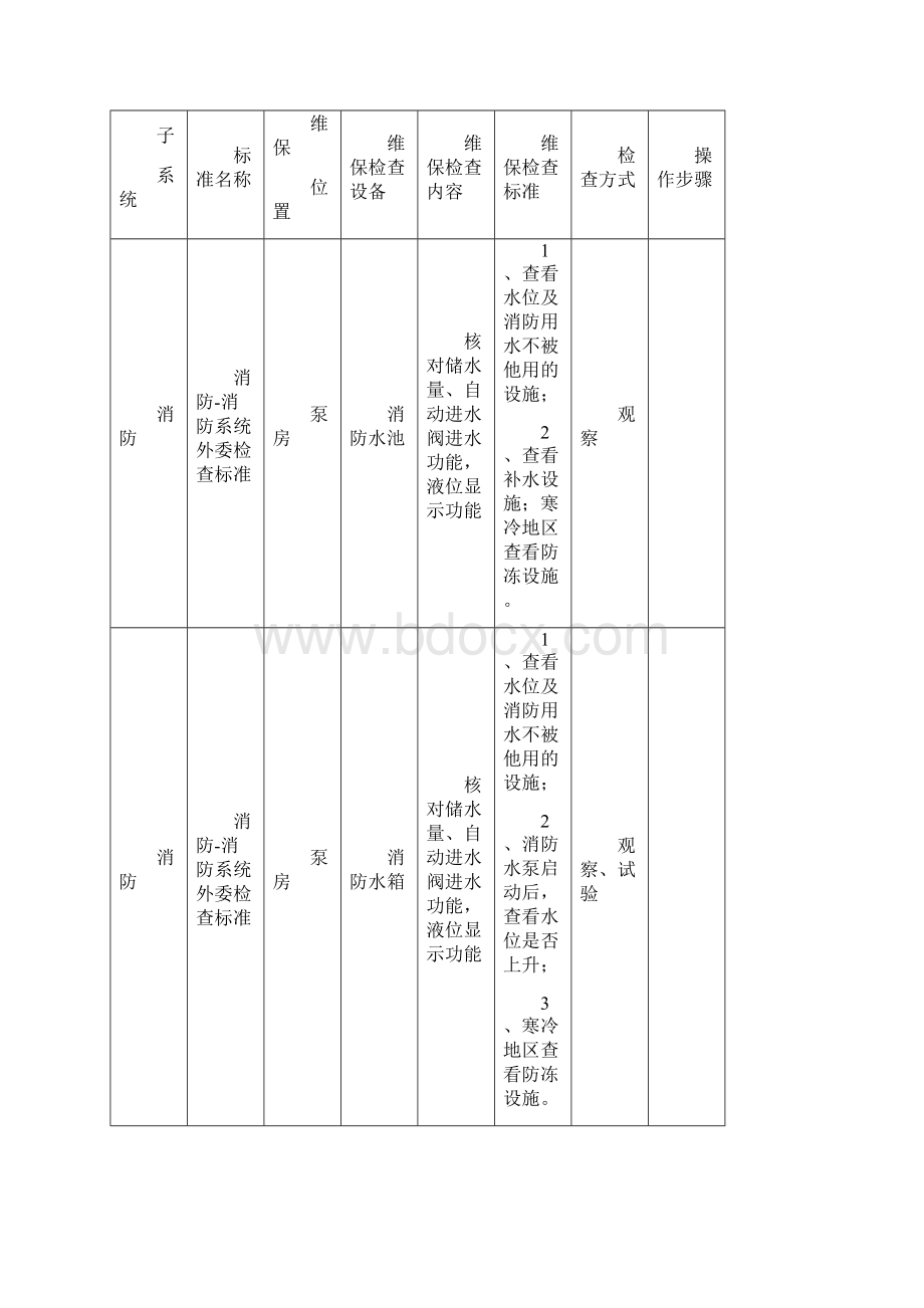 消防维保标准.docx_第2页