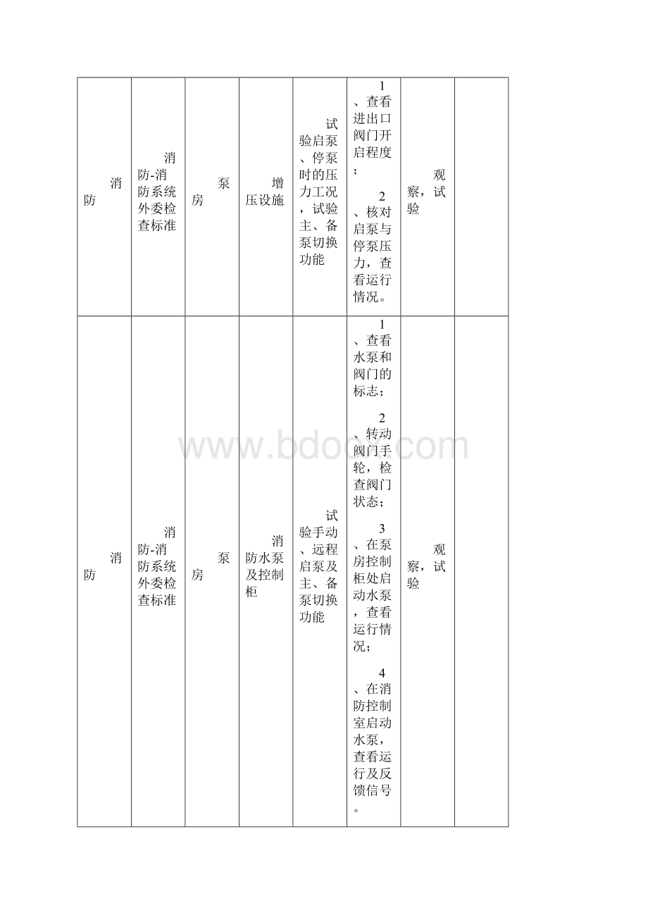 消防维保标准.docx_第3页