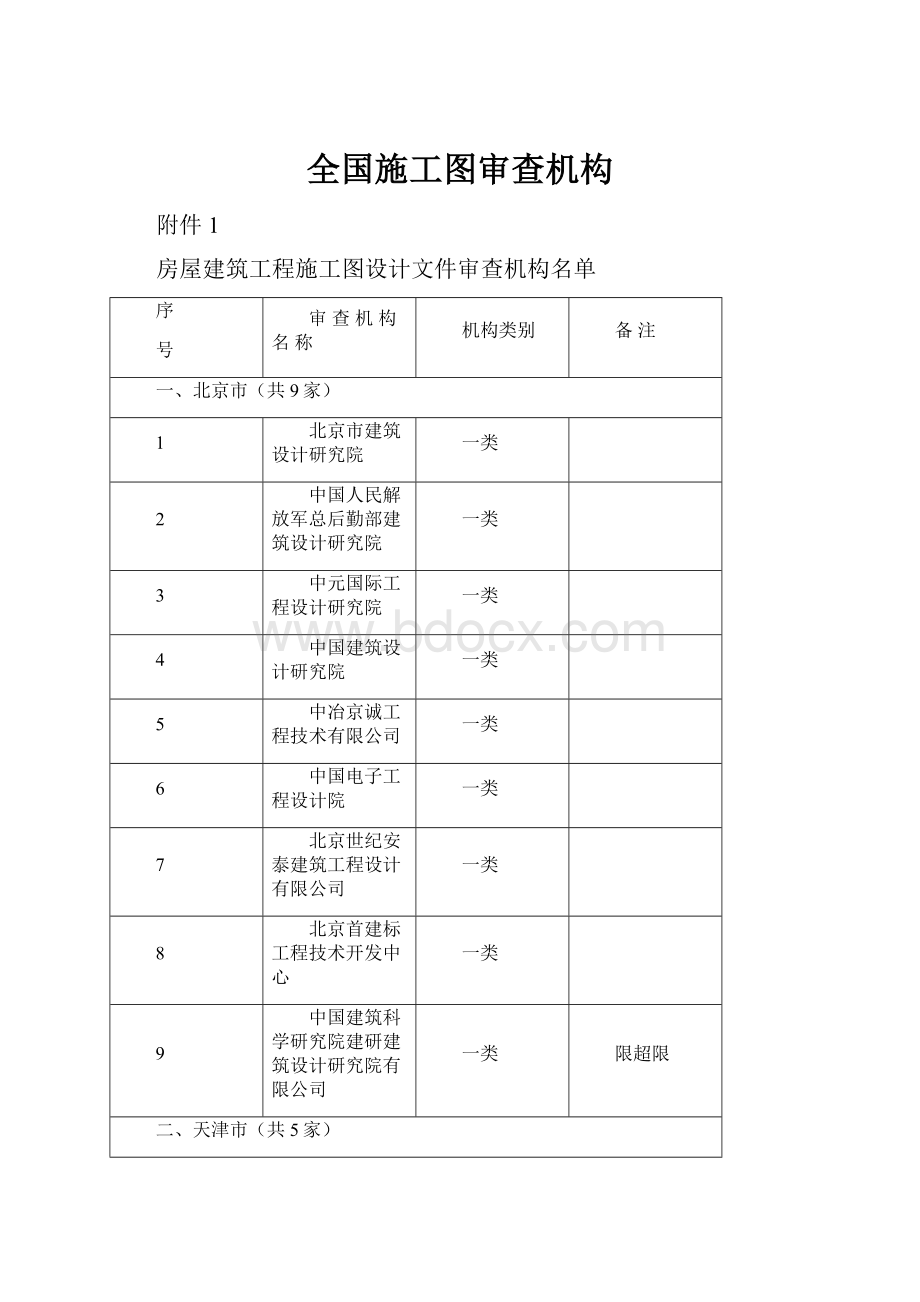 全国施工图审查机构.docx_第1页