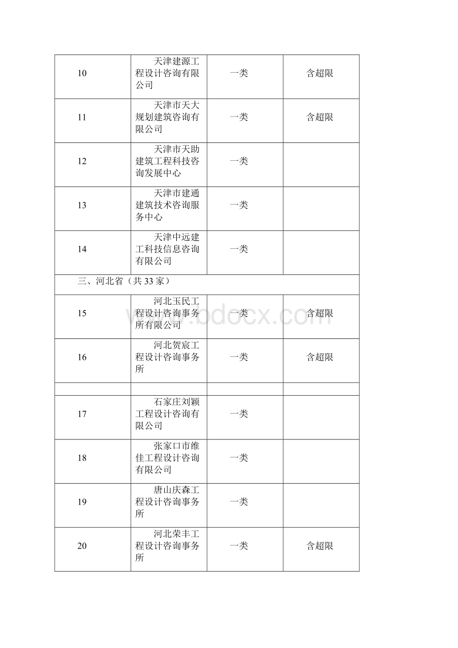 全国施工图审查机构.docx_第2页