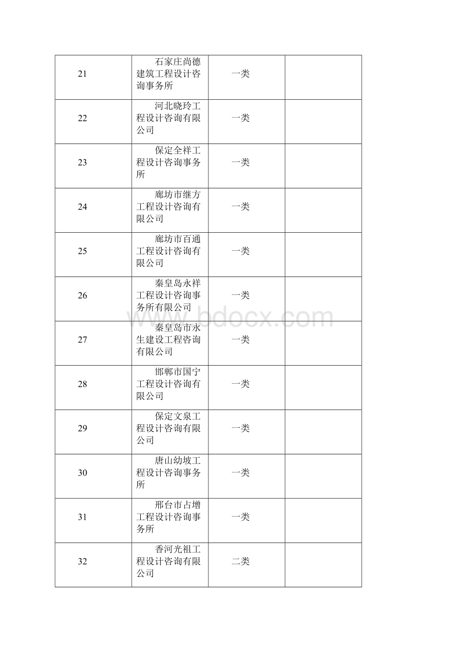 全国施工图审查机构.docx_第3页