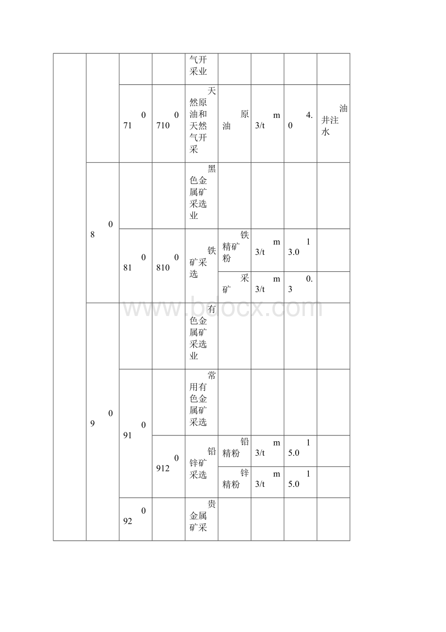 陕西省行业用水定额.docx_第3页