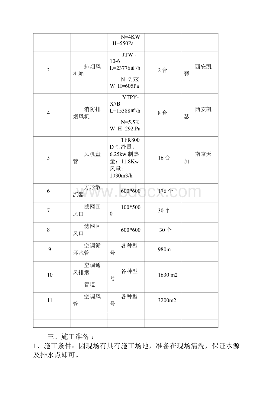 通风空调设备维护保养方案分析.docx_第2页