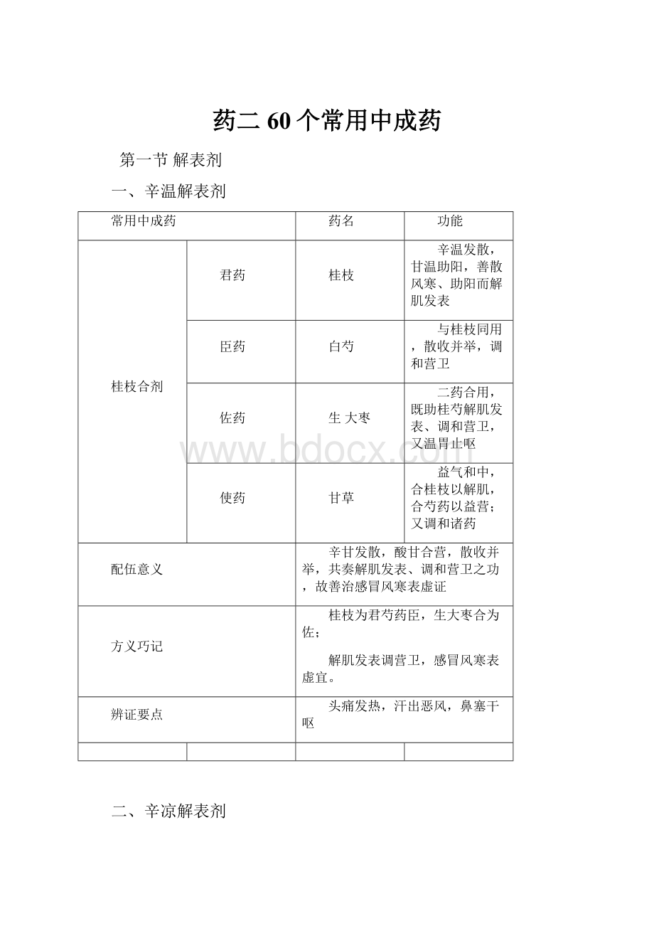 药二60个常用中成药.docx_第1页