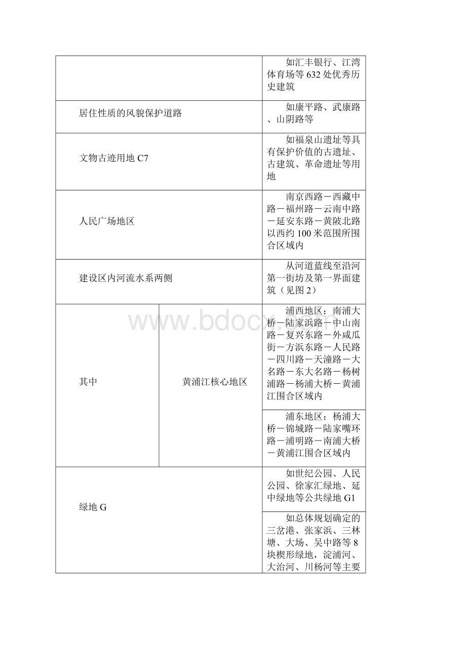 上海市户外广告设施设置阵地规划.docx_第3页