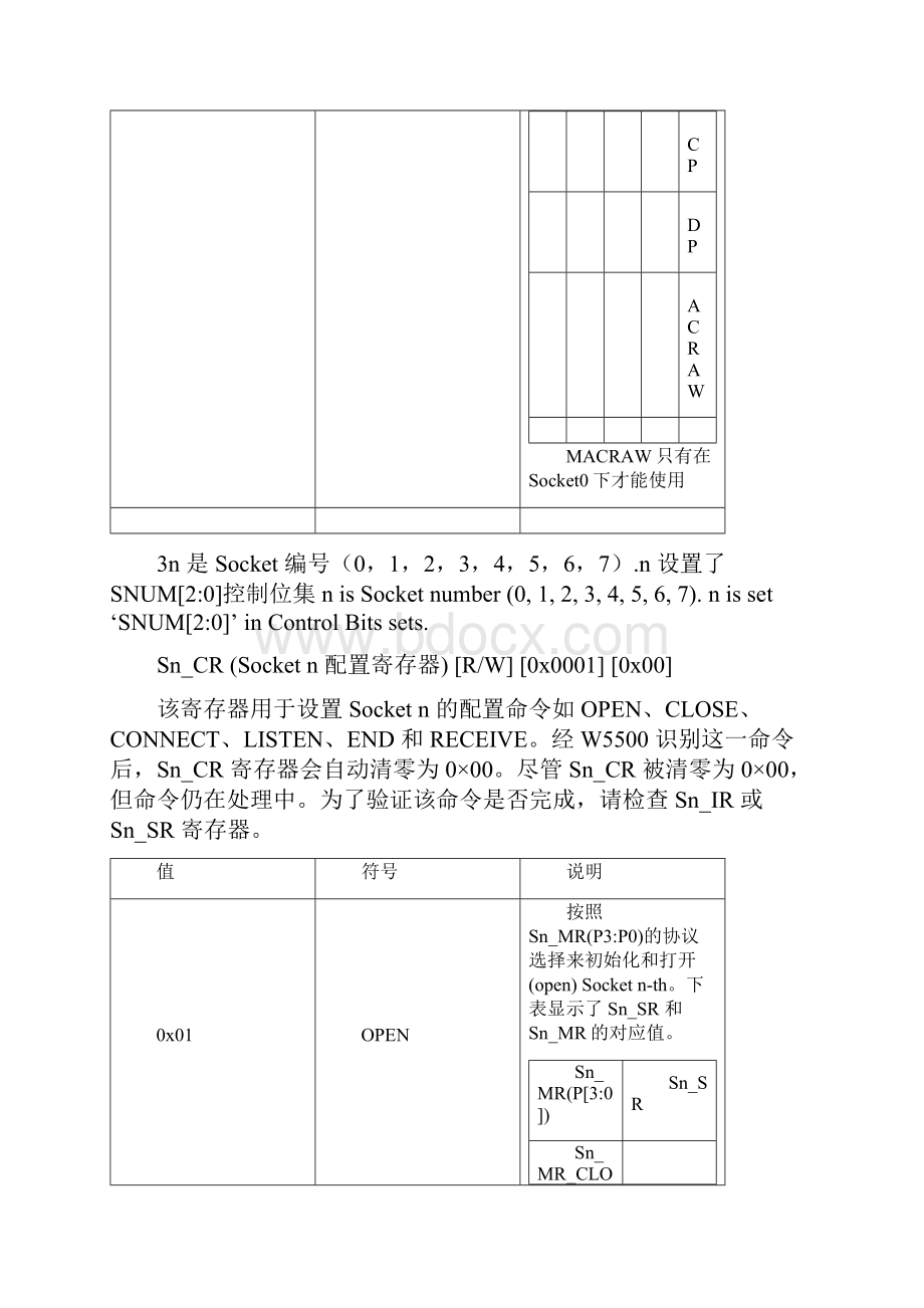 W5500socket寄存器使用说明.docx_第3页