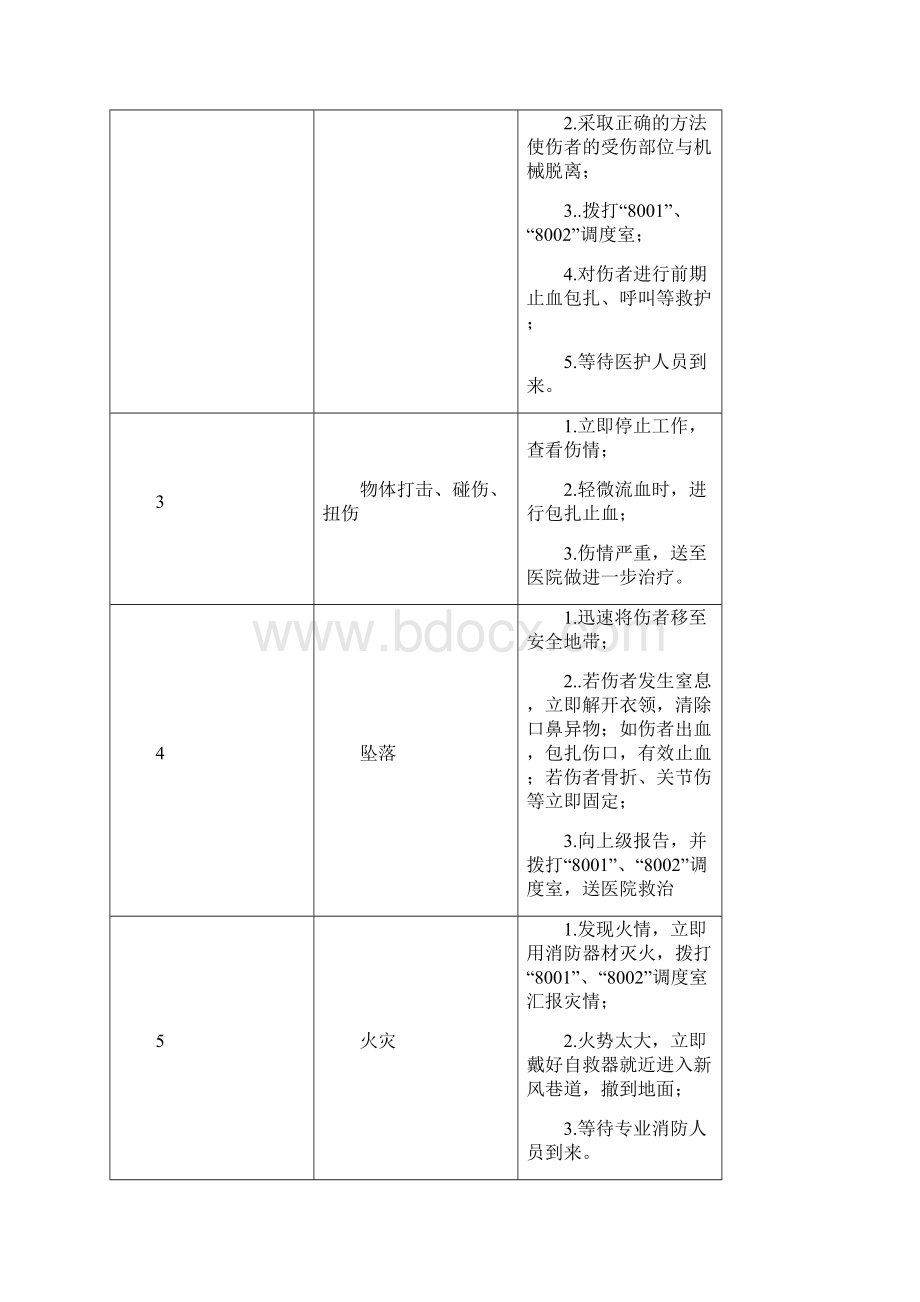 弘扬煤矿应急处置卡.docx_第2页