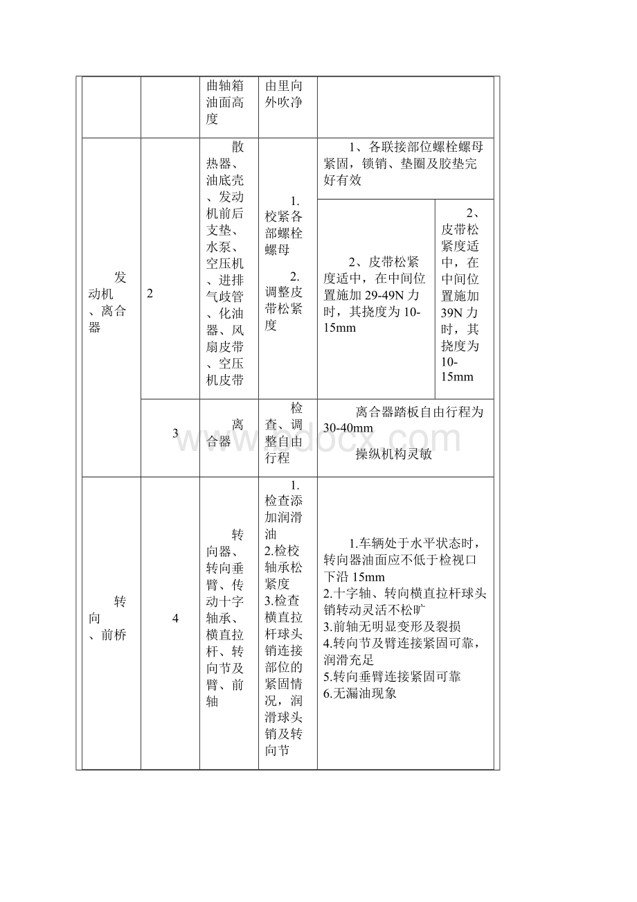 汽车一二级维护工艺规范.docx_第3页