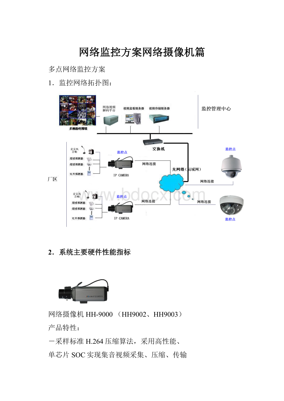 网络监控方案网络摄像机篇.docx