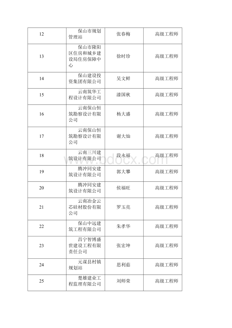 云南建筑工程高级工程师评审.docx_第2页