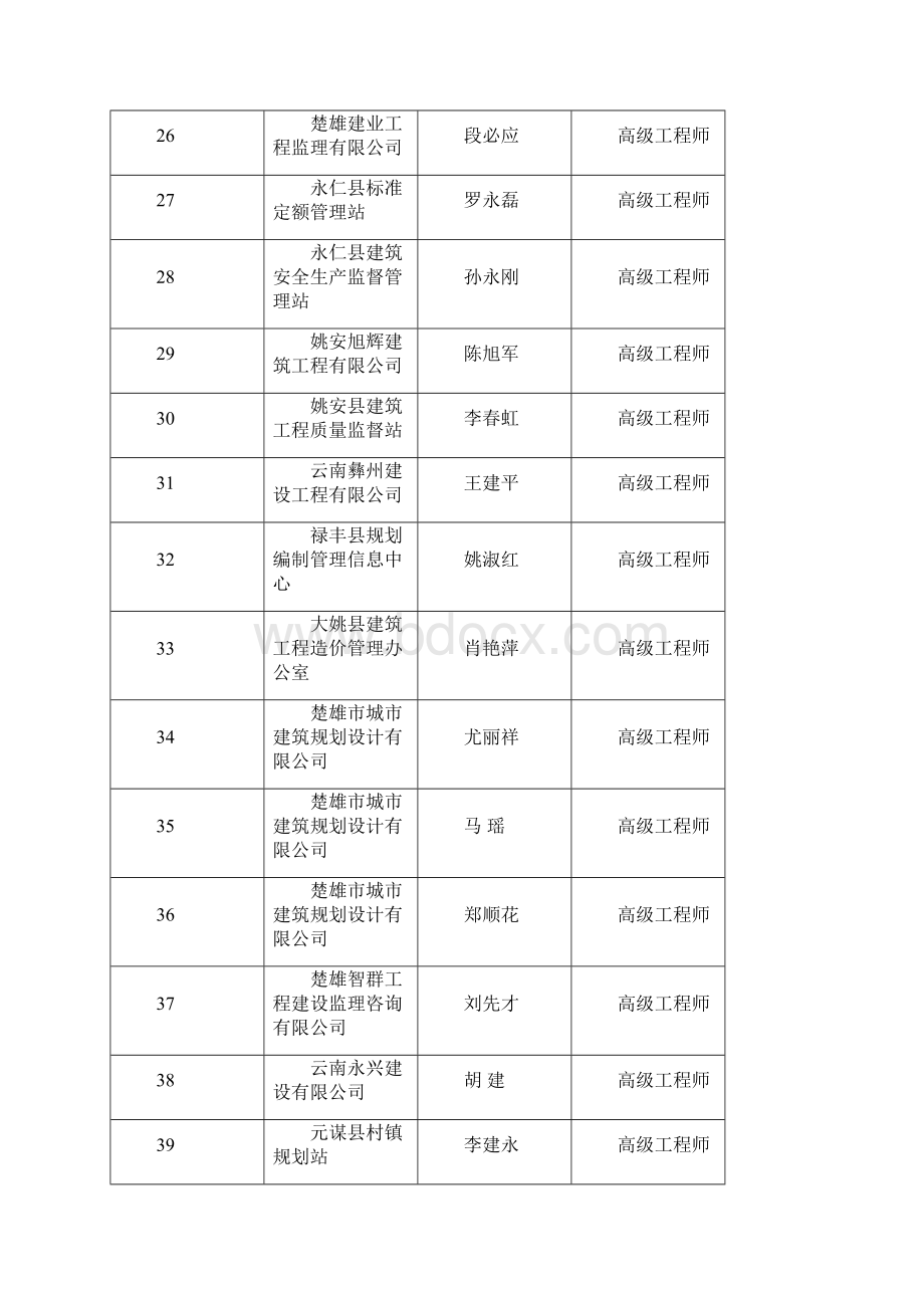 云南建筑工程高级工程师评审Word文档下载推荐.docx_第3页