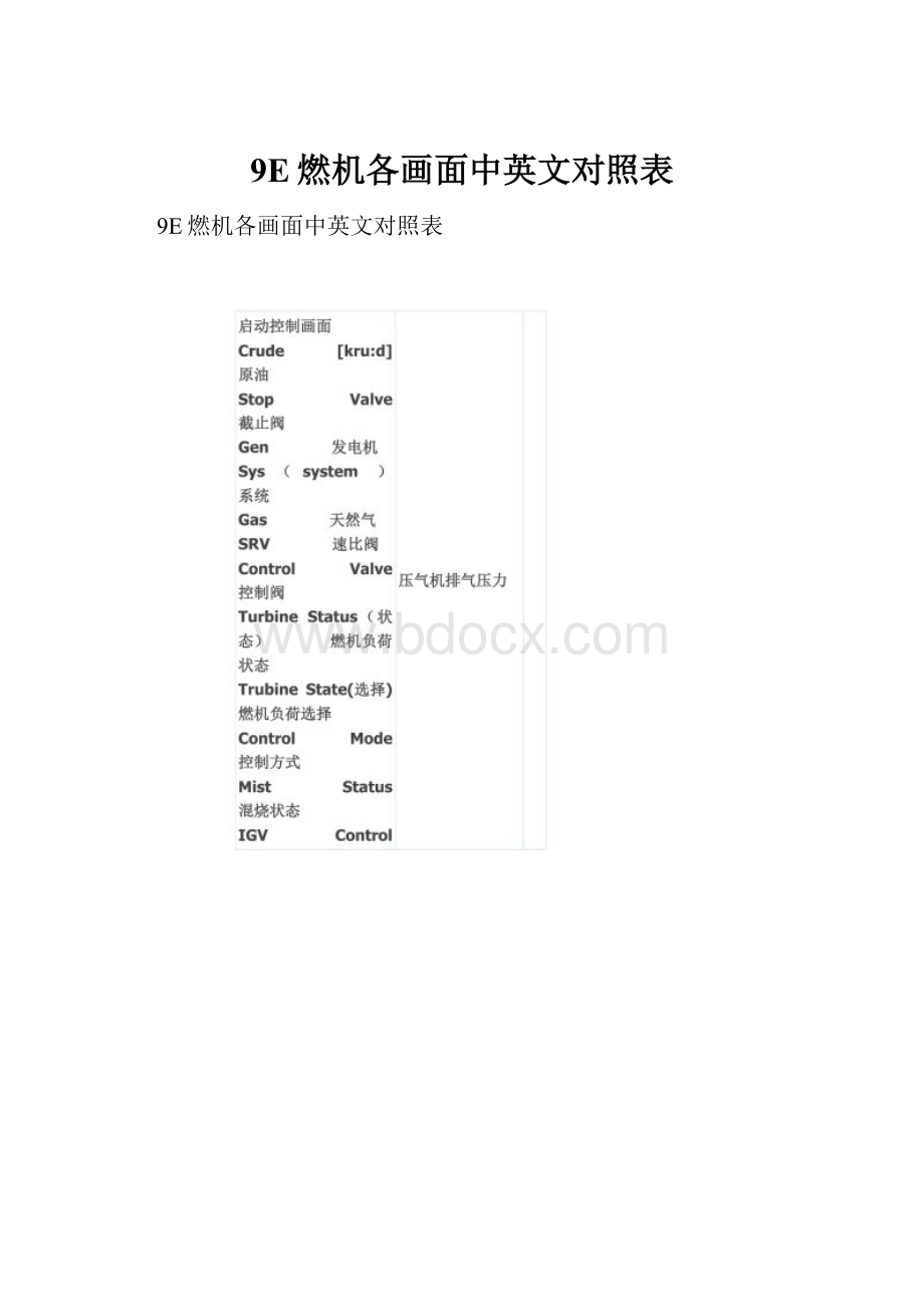 9E燃机各画面中英文对照表Word格式.docx