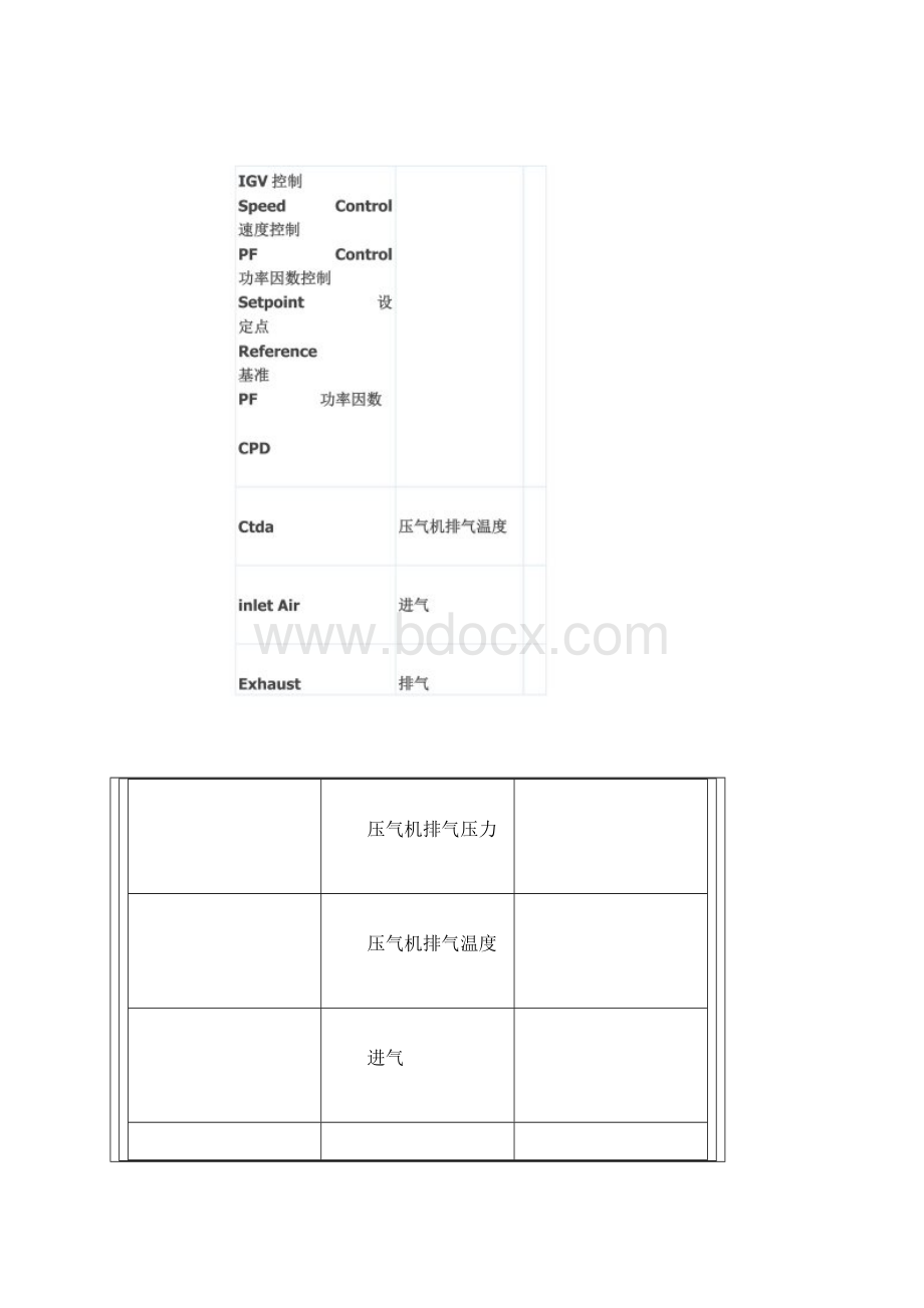 9E燃机各画面中英文对照表Word格式.docx_第2页