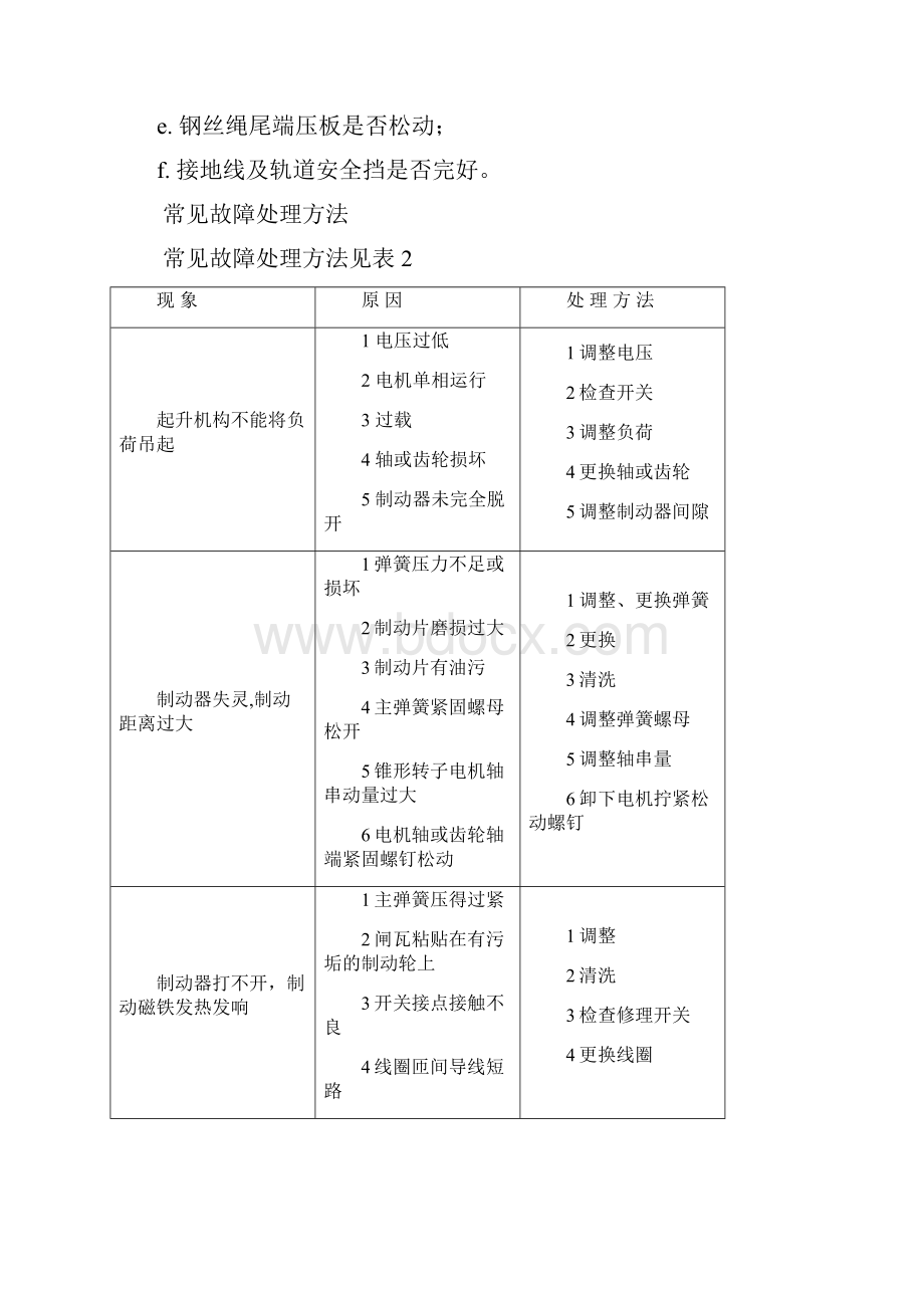 设备维护检修规程.docx_第3页