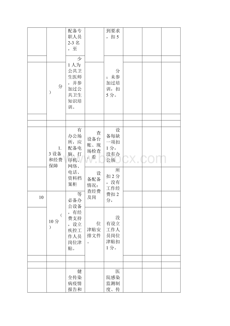 疾病预防控制自评表.docx_第2页