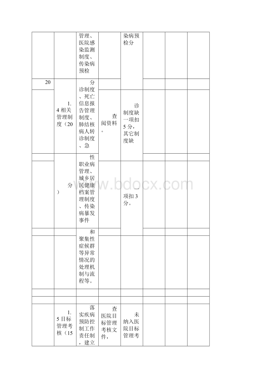 疾病预防控制自评表.docx_第3页