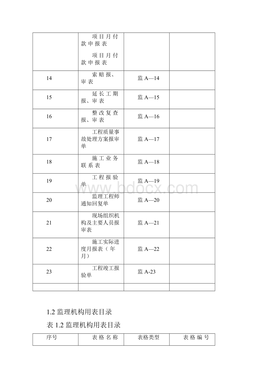 报验表格.docx_第3页