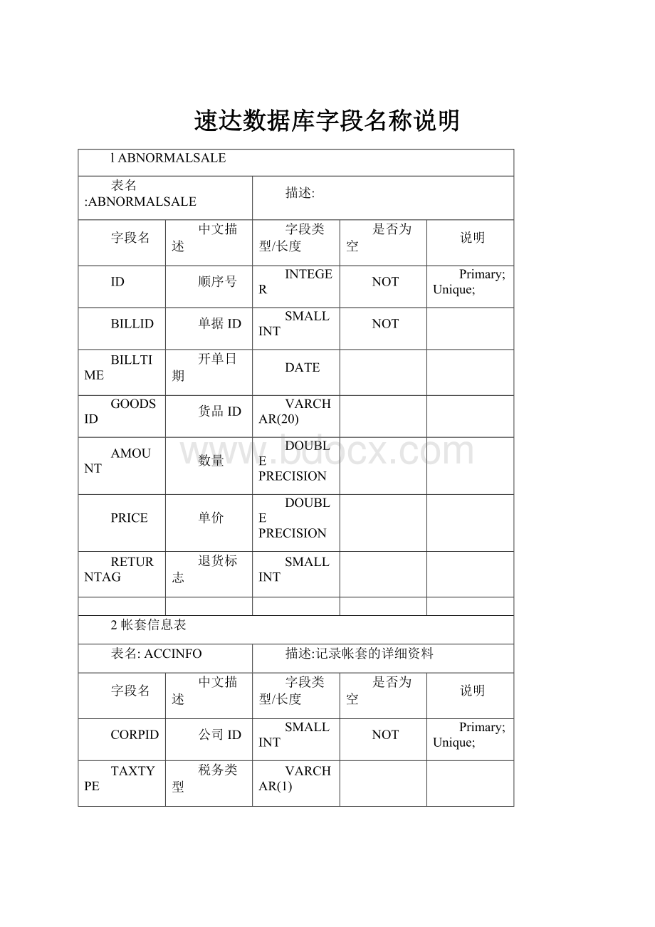 速达数据库字段名称说明.docx_第1页