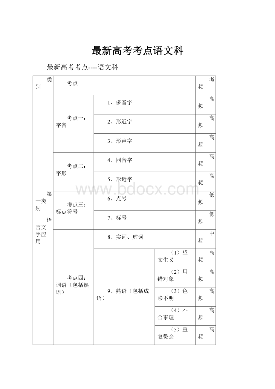 最新高考考点语文科.docx_第1页