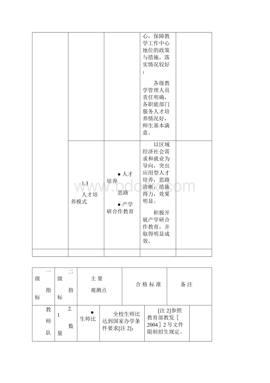 普通高等学校本科教学工作合格评估指标和标准.docx_第2页