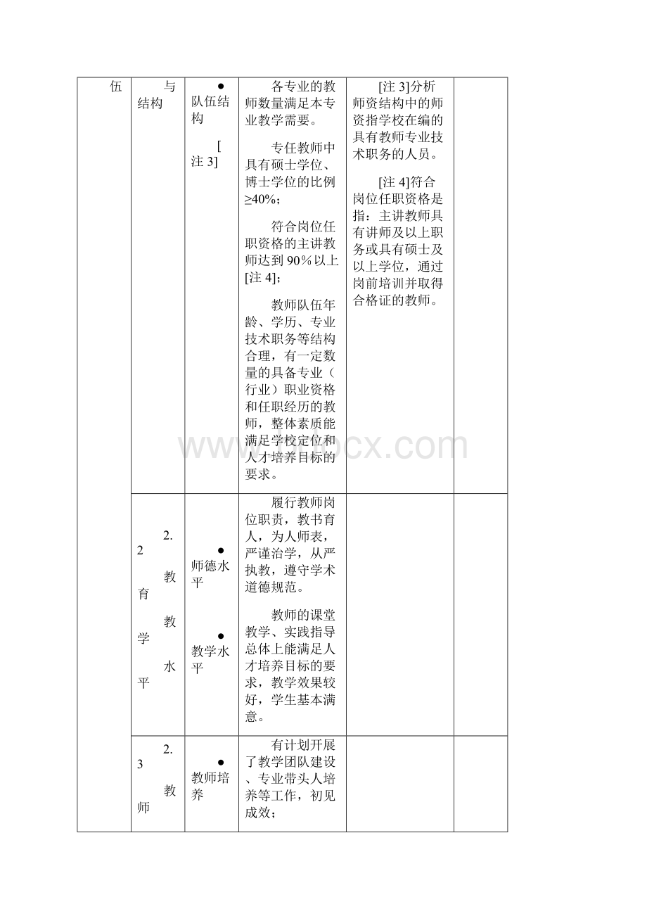 普通高等学校本科教学工作合格评估指标和标准.docx_第3页