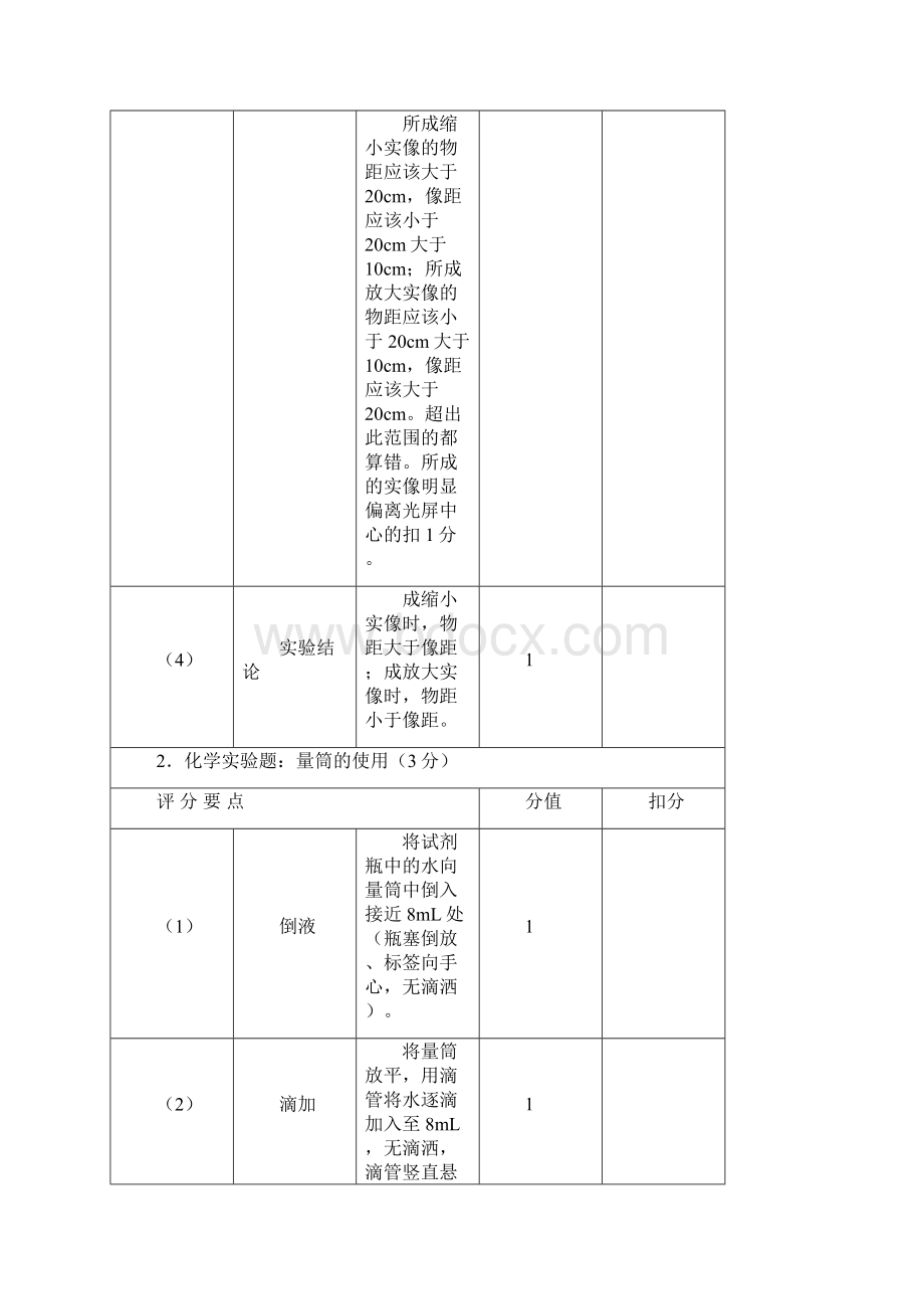 河南省中招理化生实验操作考试评分表扣分点.docx_第2页