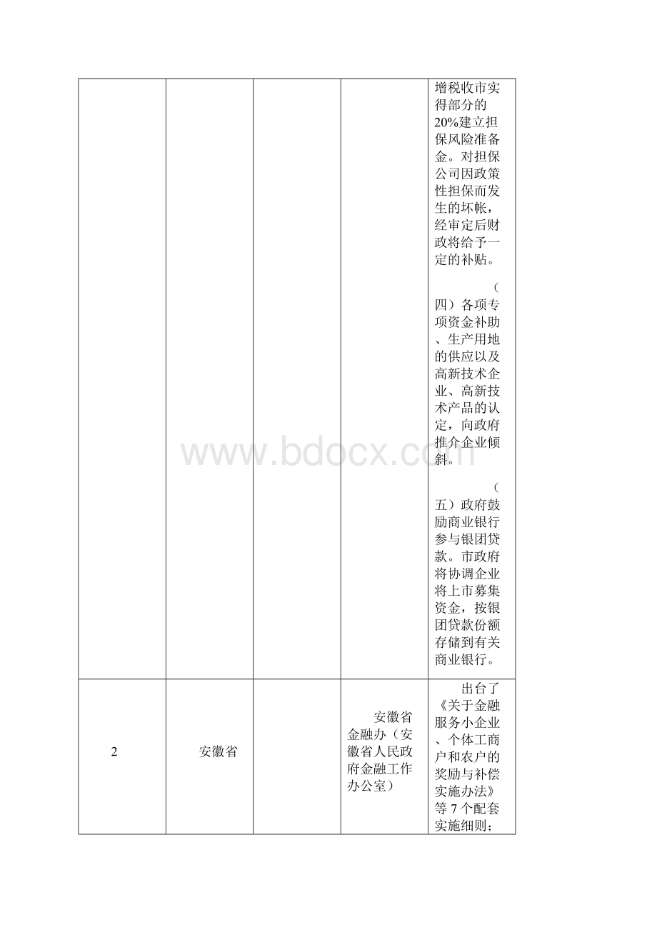 上市奖励扶持政策汇总.docx_第2页