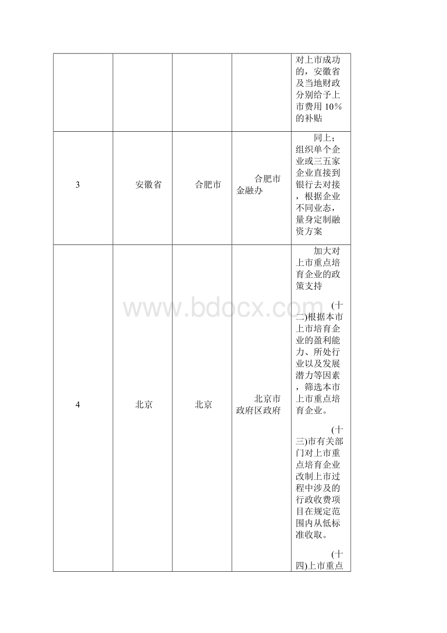 上市奖励扶持政策汇总.docx_第3页