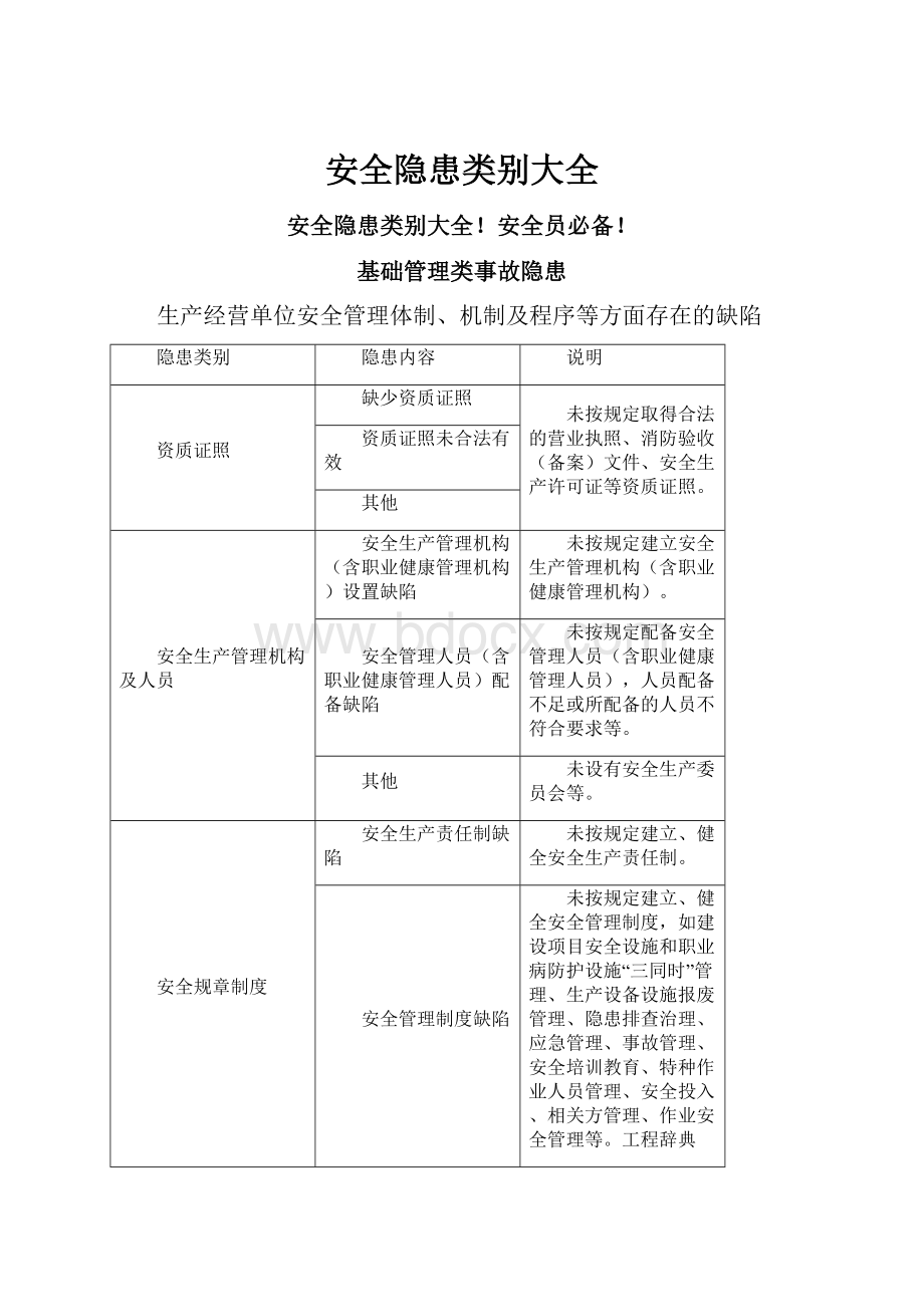 安全隐患类别大全.docx