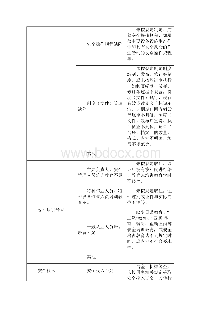 安全隐患类别大全.docx_第2页