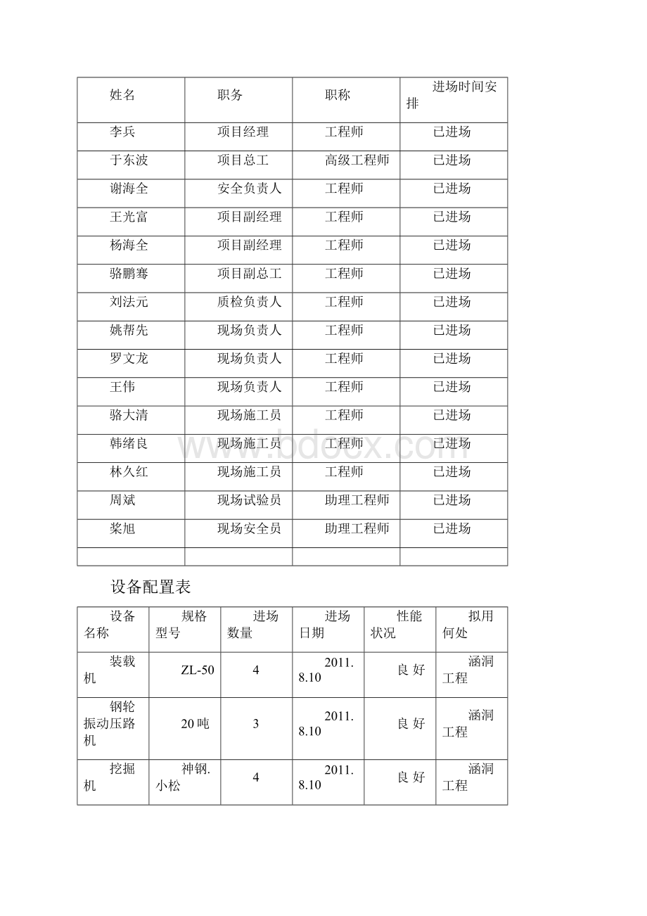 钢波纹管涵施工方案.docx_第2页