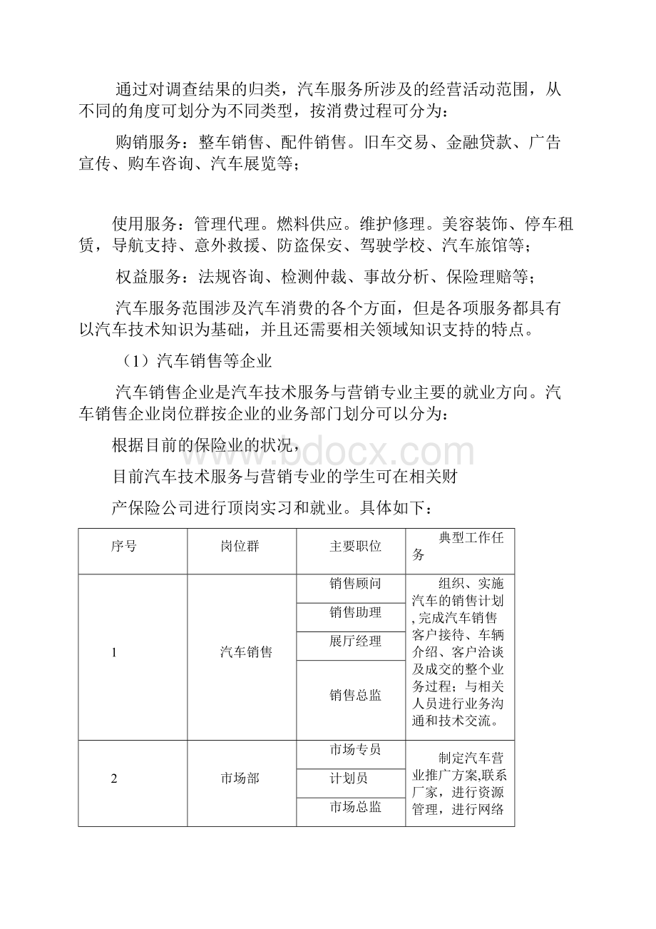 汽车市场调研工作报告.docx_第3页