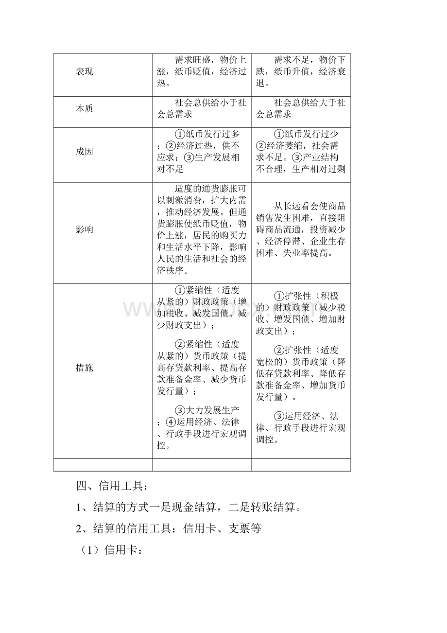 最新版经济生活复习提纲.docx_第3页