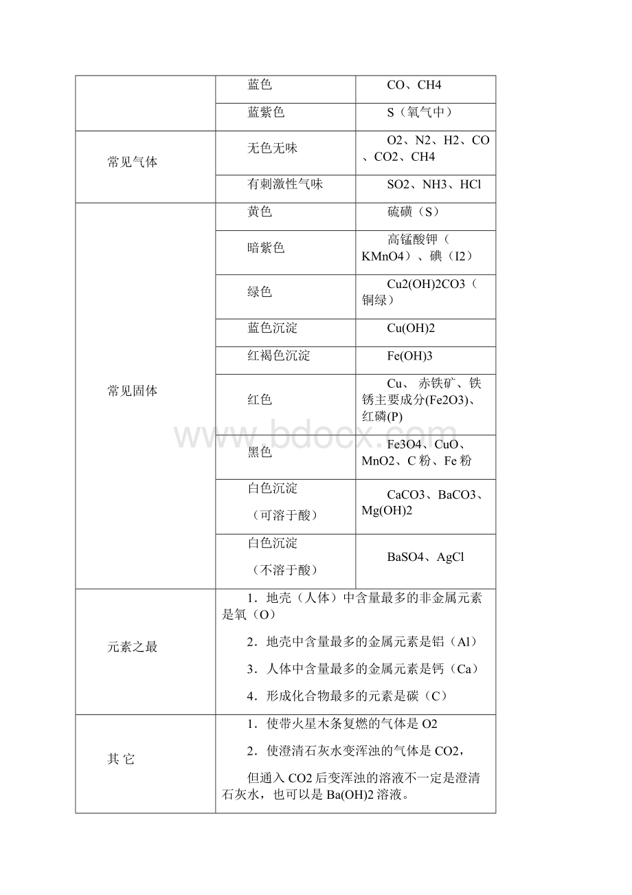 化学文字叙述性推断题教案Word文档格式.docx_第2页