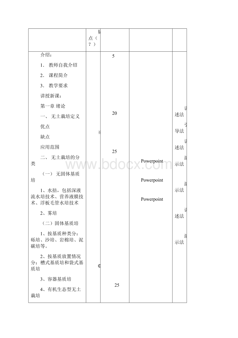 云南农业大学教案园林园艺学院蔬菜教研室课程名称无土栽培学第.docx_第2页