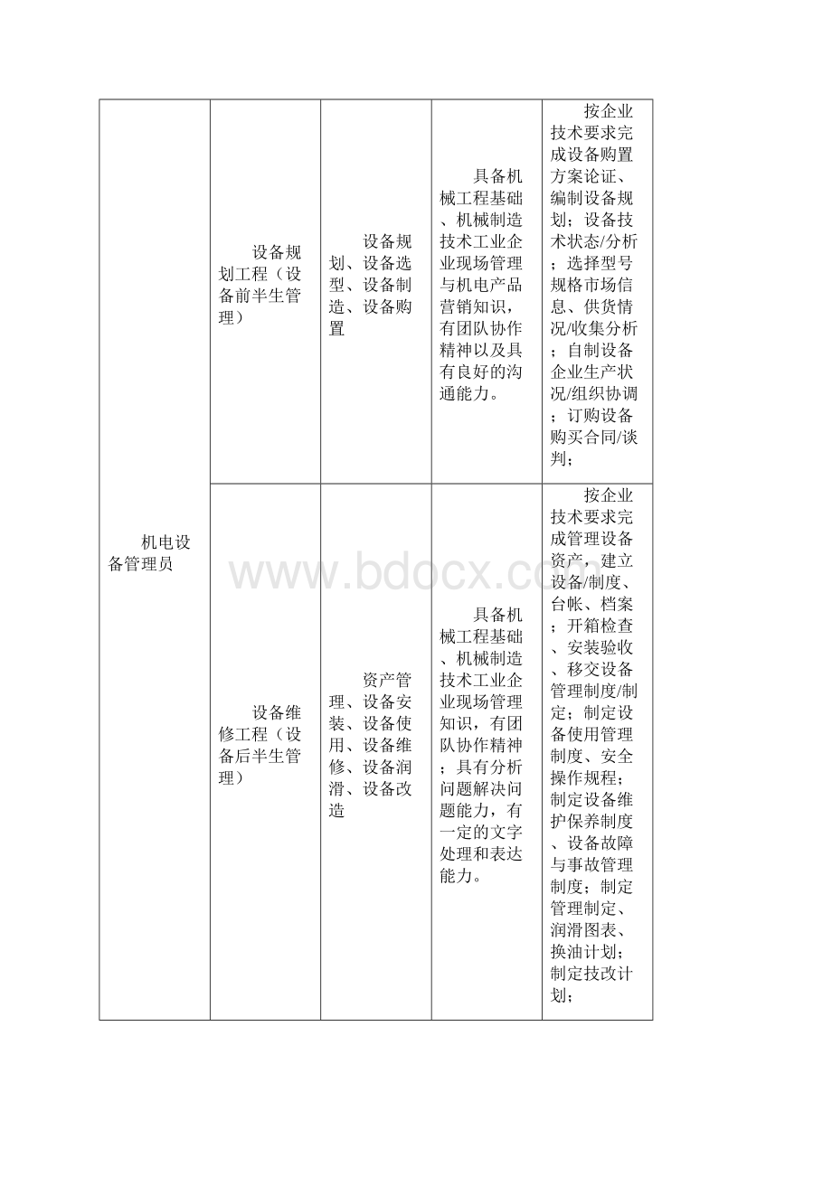 机电设备管理与维修专业顶岗实习指导书.docx_第3页