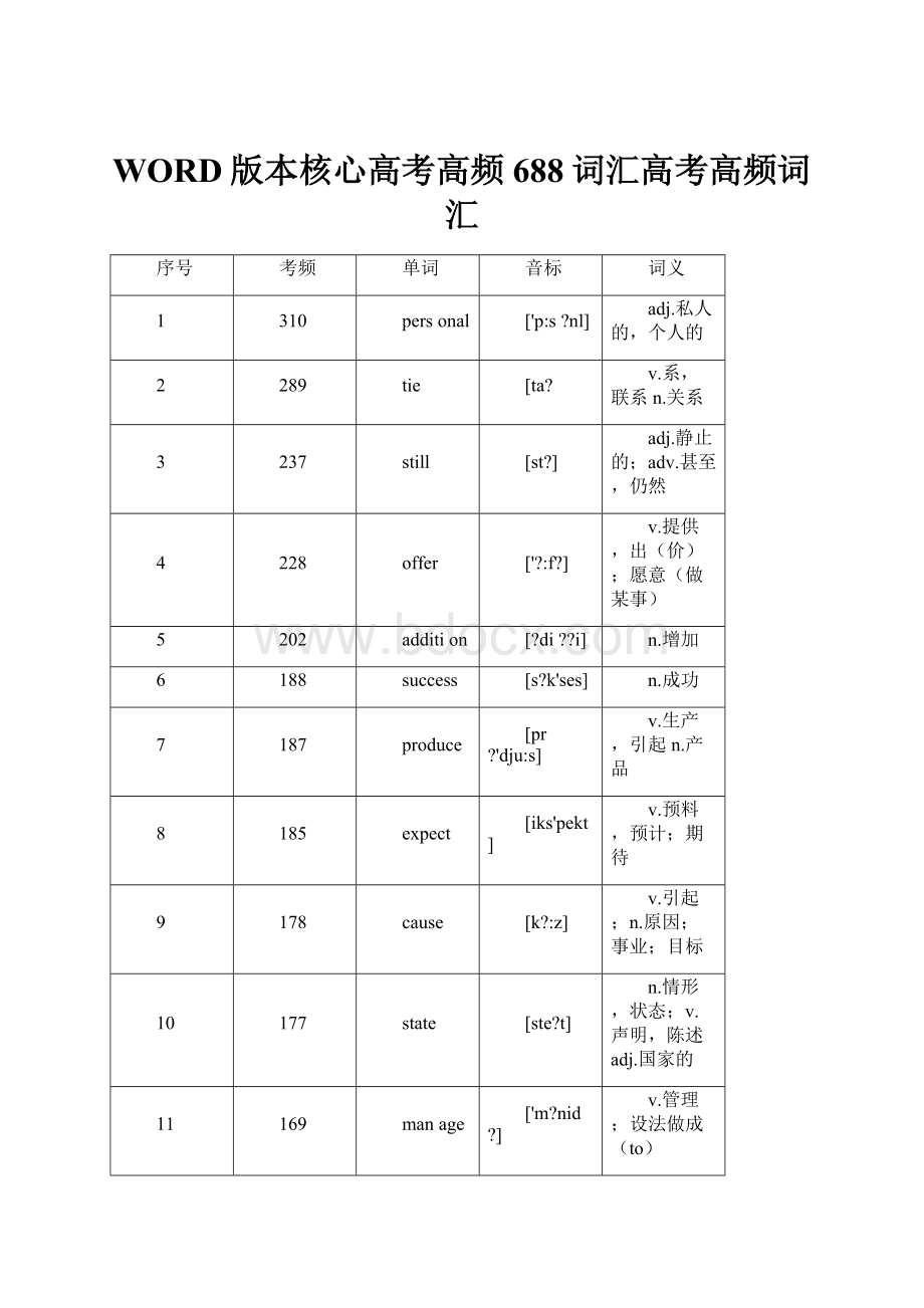 WORD版本核心高考高频688词汇高考高频词汇.docx