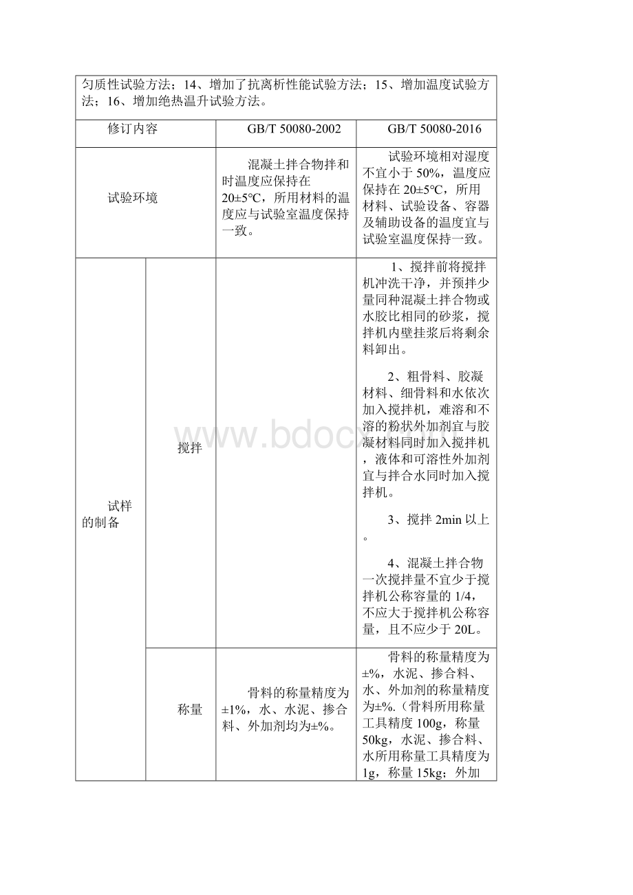 普通混凝土拌合物性能试验方法标准GBT确认记录.docx_第2页