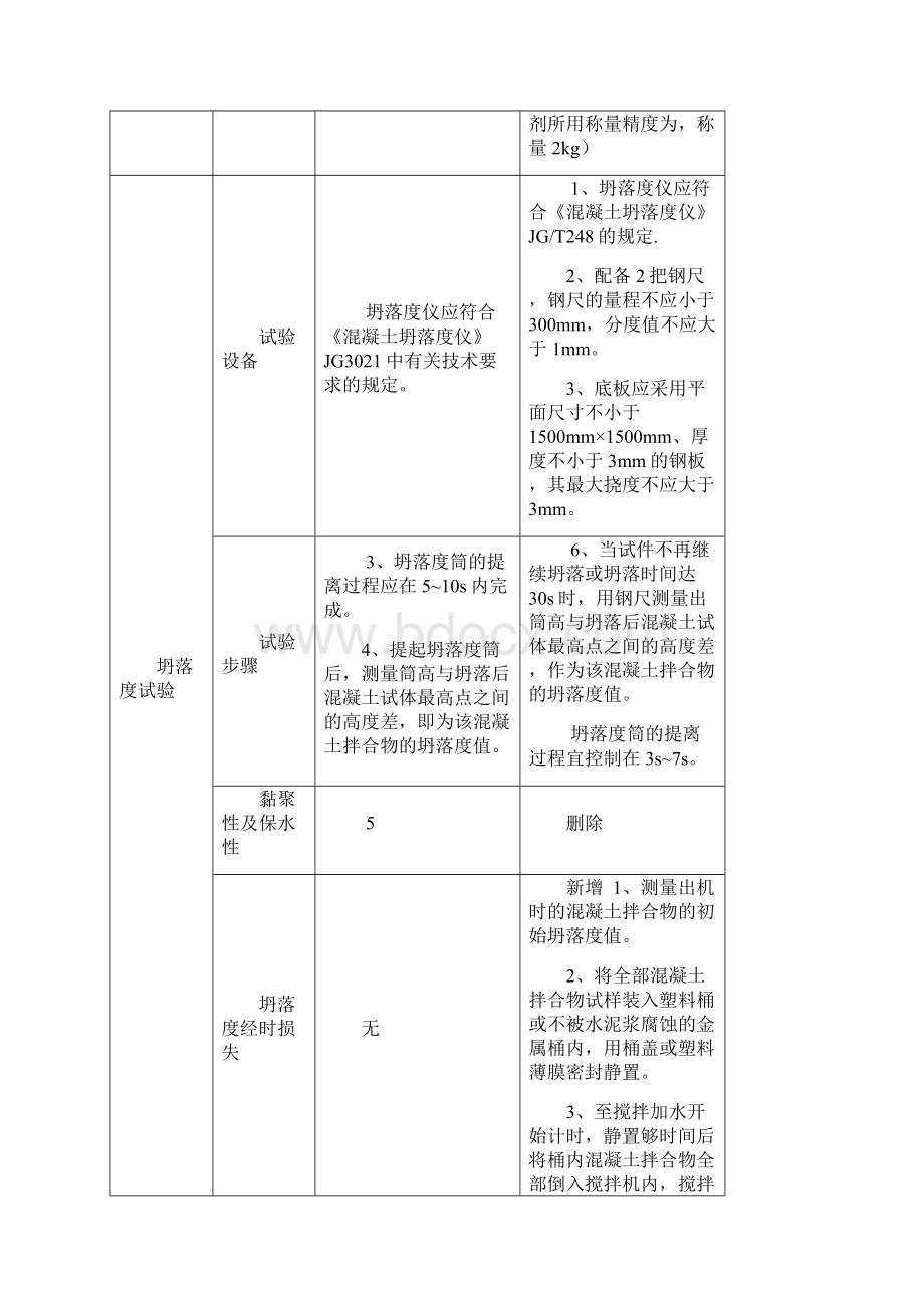 普通混凝土拌合物性能试验方法标准GBT确认记录.docx_第3页