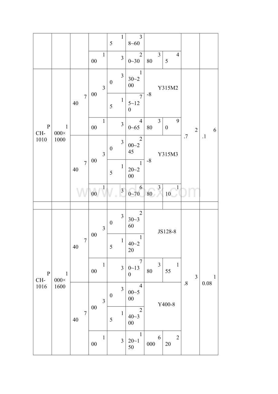 调节PCH环锤式破碎机.docx_第3页