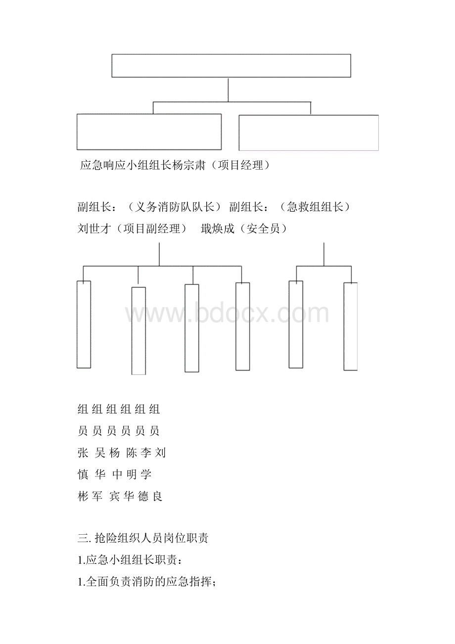 乙炔氧气爆炸事故应急预案改.docx_第2页