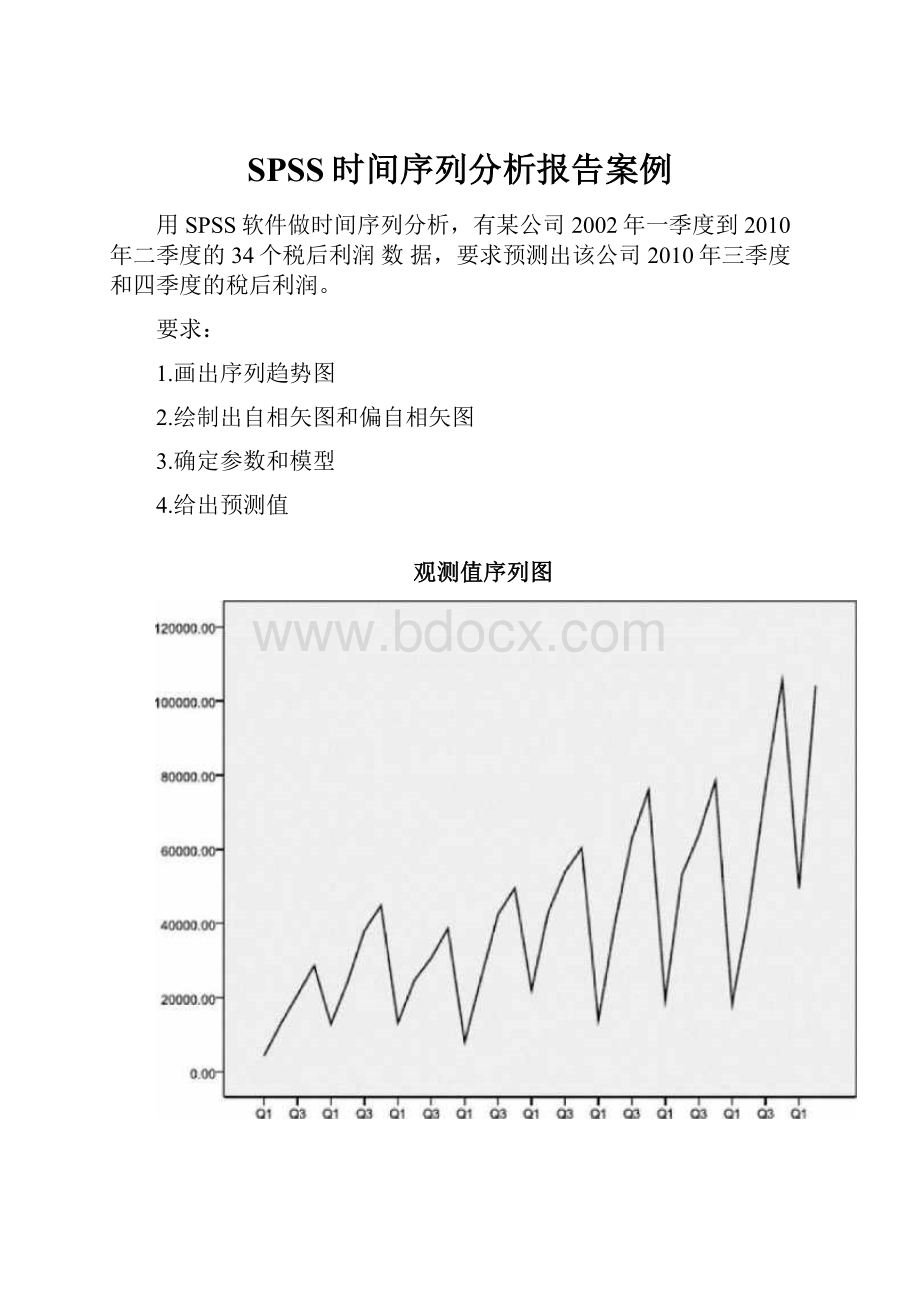 SPSS时间序列分析报告案例Word下载.docx_第1页